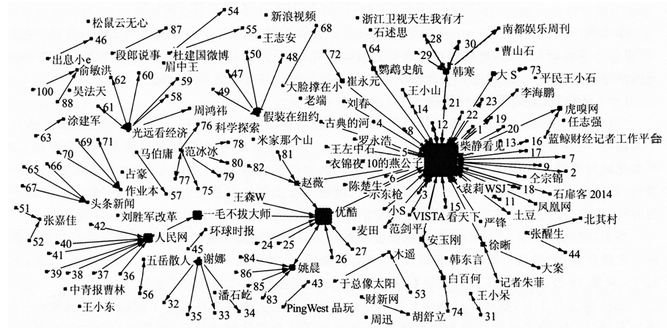 翁士洪,张云:公共议程设置中微博舆情互动的社会网络分析